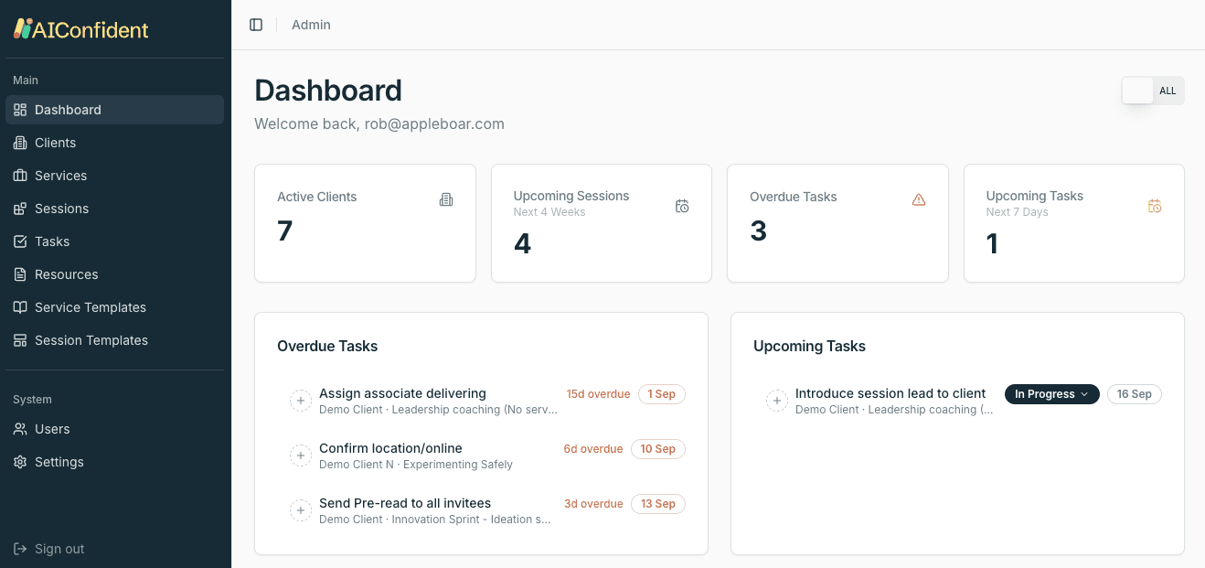 AIConfident operations dashboard showing active clients, sessions and tasks, built by AppleBoar